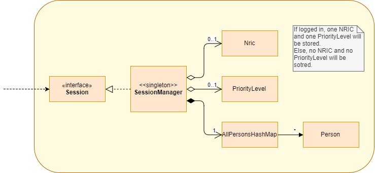 SessionComponentClassDiagram