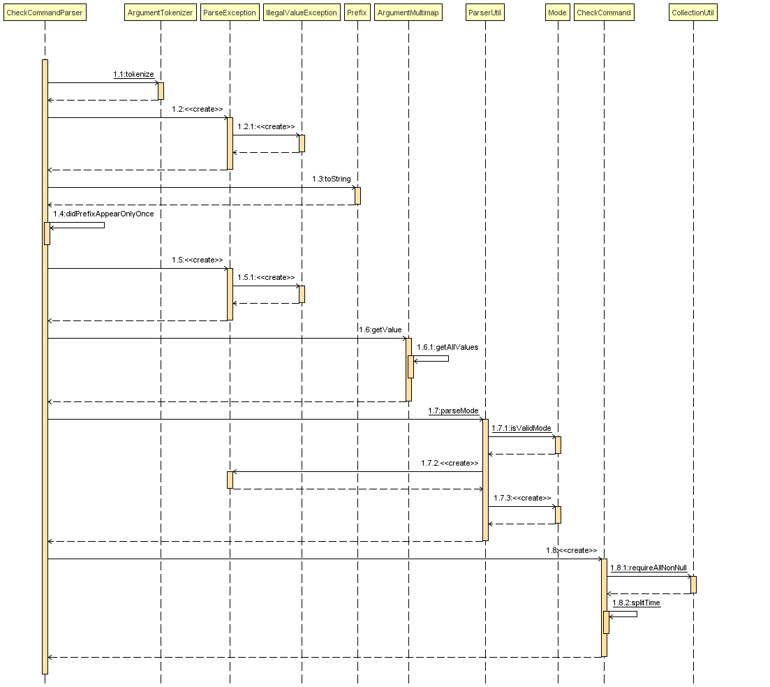 CheckCommandSequenceDiagram