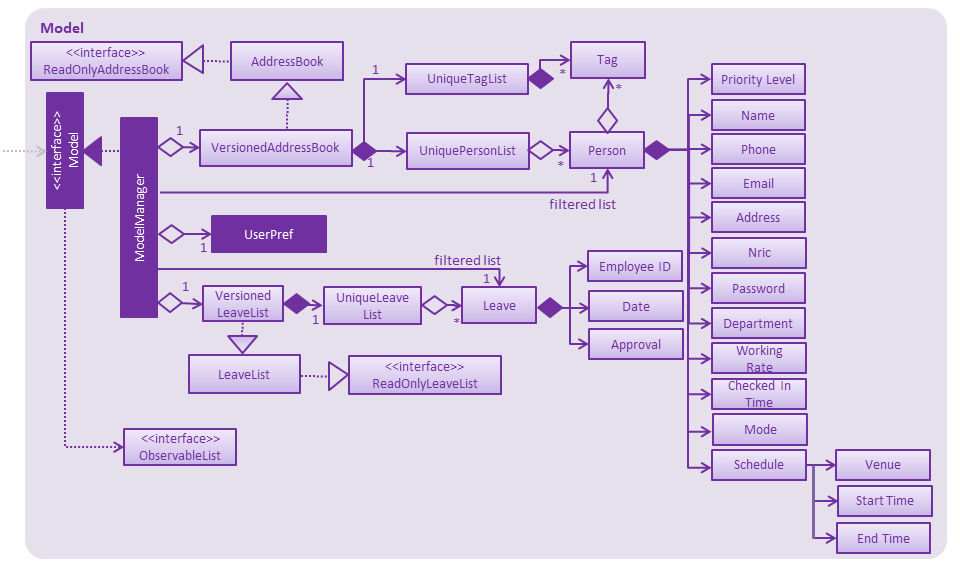 ModelClassBetterOopDiagram