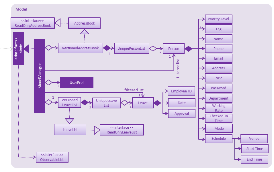 ModelClassDiagram