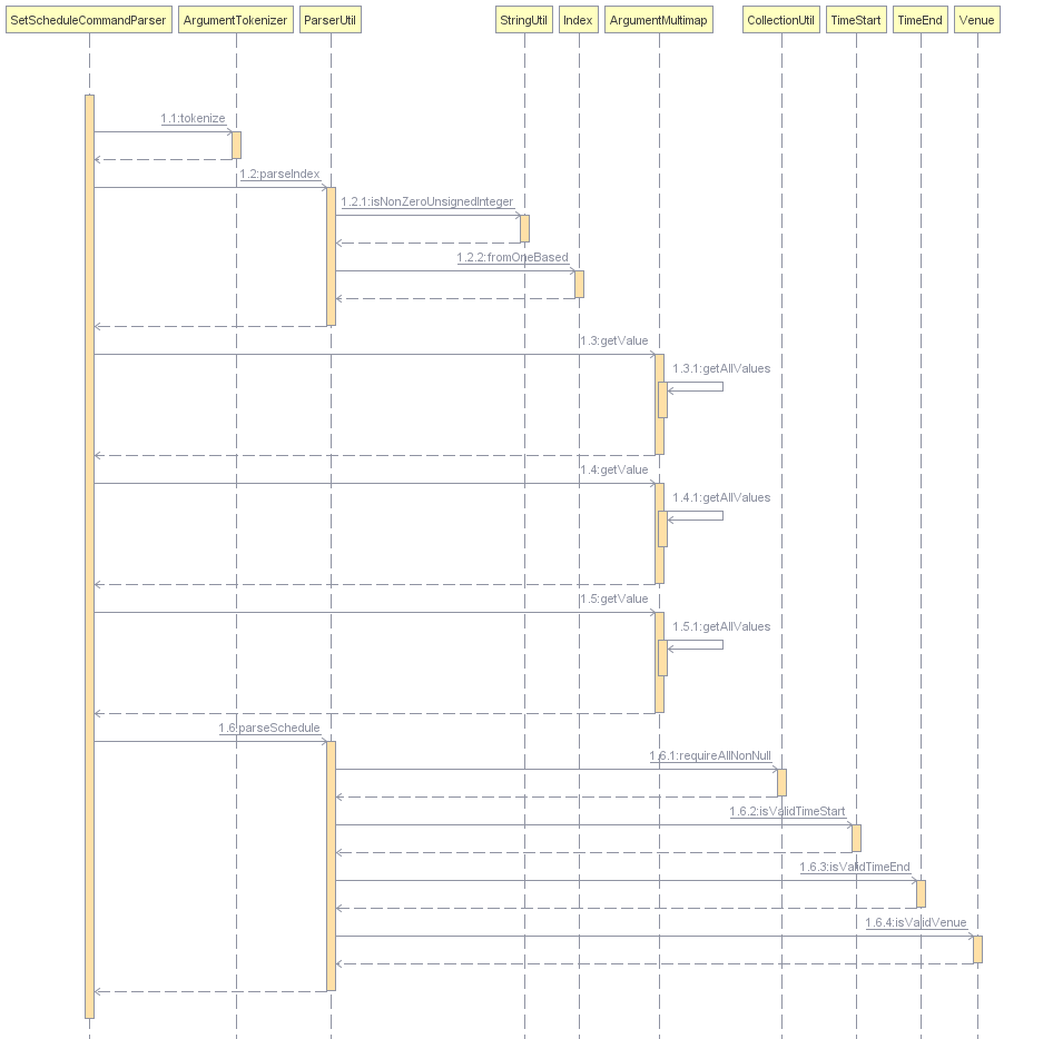 SetScheduleCommandParserSequenceDiagram