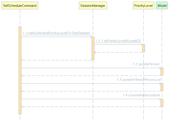 SetScheduleCommandSequenceDiagram