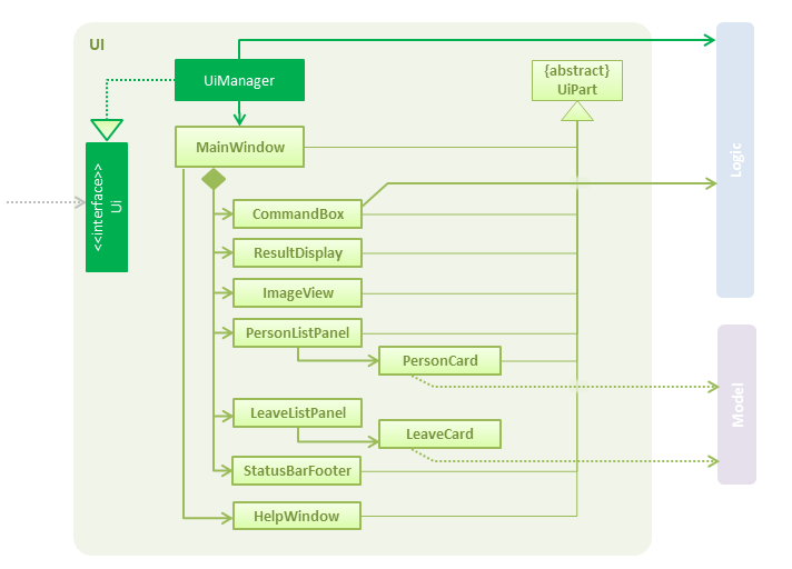 UiClassDiagram